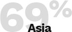 69% a